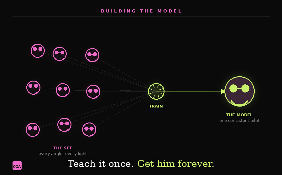 The CGA Pilot character model