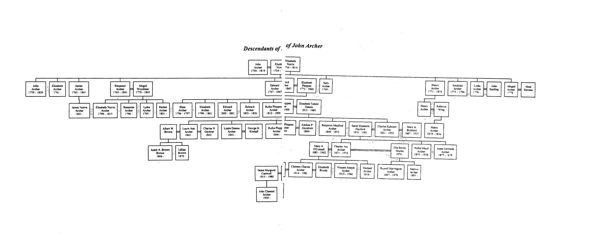 The family org chart Dad had built