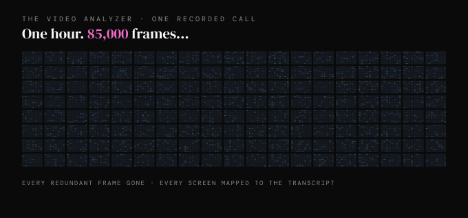 An animated contact sheet: 85,000 frames from one recorded call whittled down to 152 distinct screens