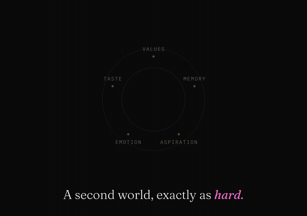 Animated: a warm glowing center ringed by five traits, Values, Memory, Aspiration, Emotion, Taste, igniting one by one, under the line: the model of a person, not a planet