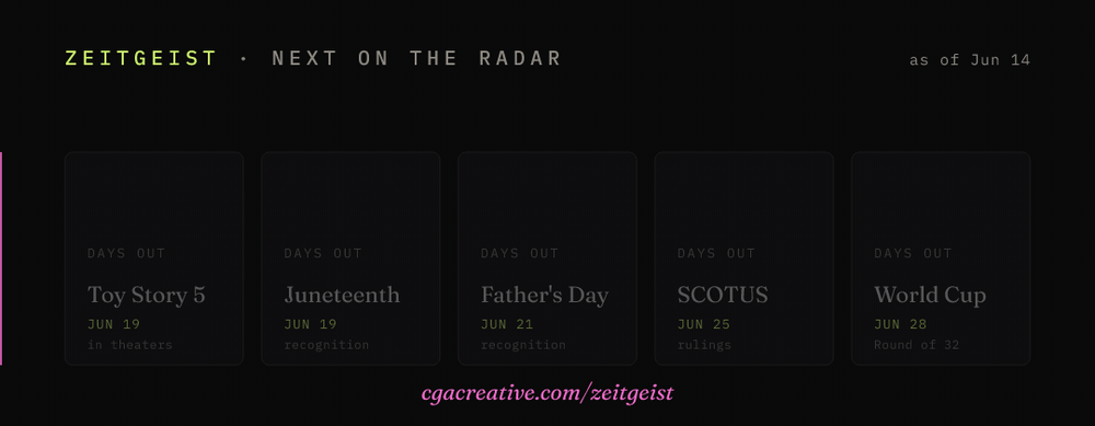 Zeitgeist radar strip: the next cultural moments lighting up, Toy Story 5 and Juneteenth in 5 days, Father's Day in 7, SCOTUS rulings in 11, the World Cup Round of 32 in 14