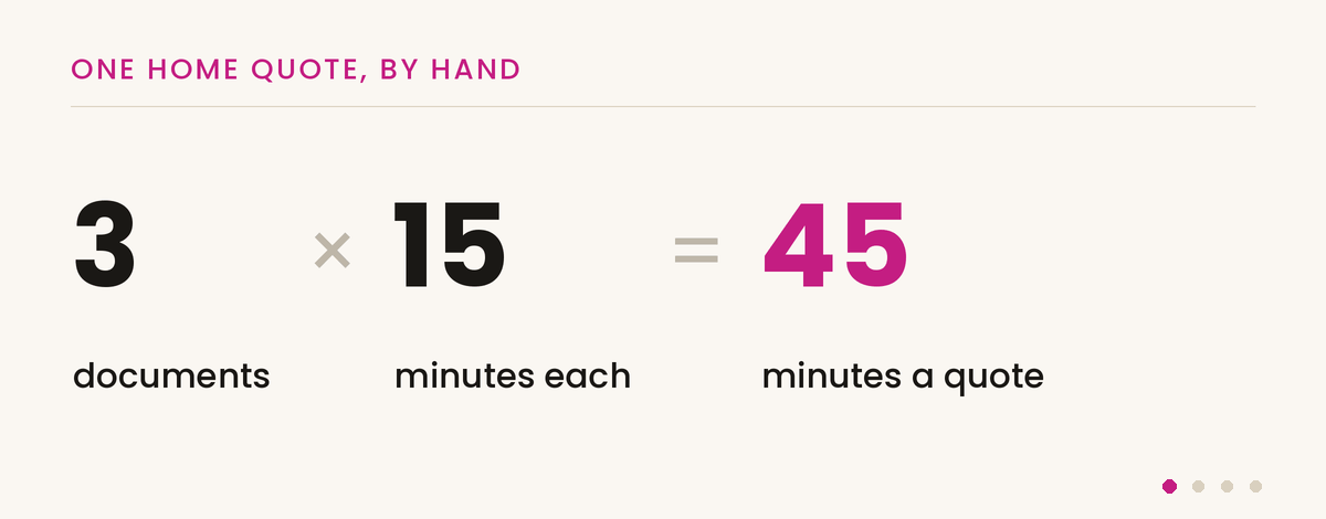 The quote math, one beat at a time, every number a stated guess: 3 documents at 15 minutes each is 45 minutes a quote by hand; 10 quotes a week at 45 minutes is 7.5 hours every week; 7.5 hours at 25 dollars an hour is 187 dollars a week; about 9,750 dollars a year of retyping paper into a portal